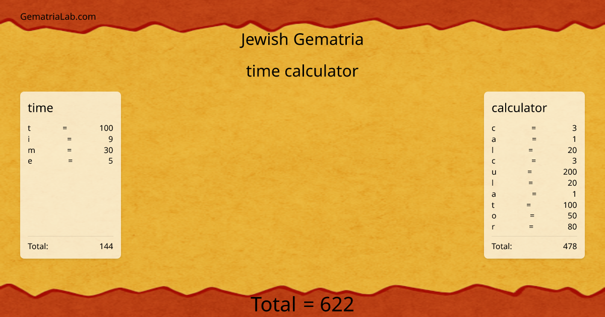 time calculator in jewish Gematria